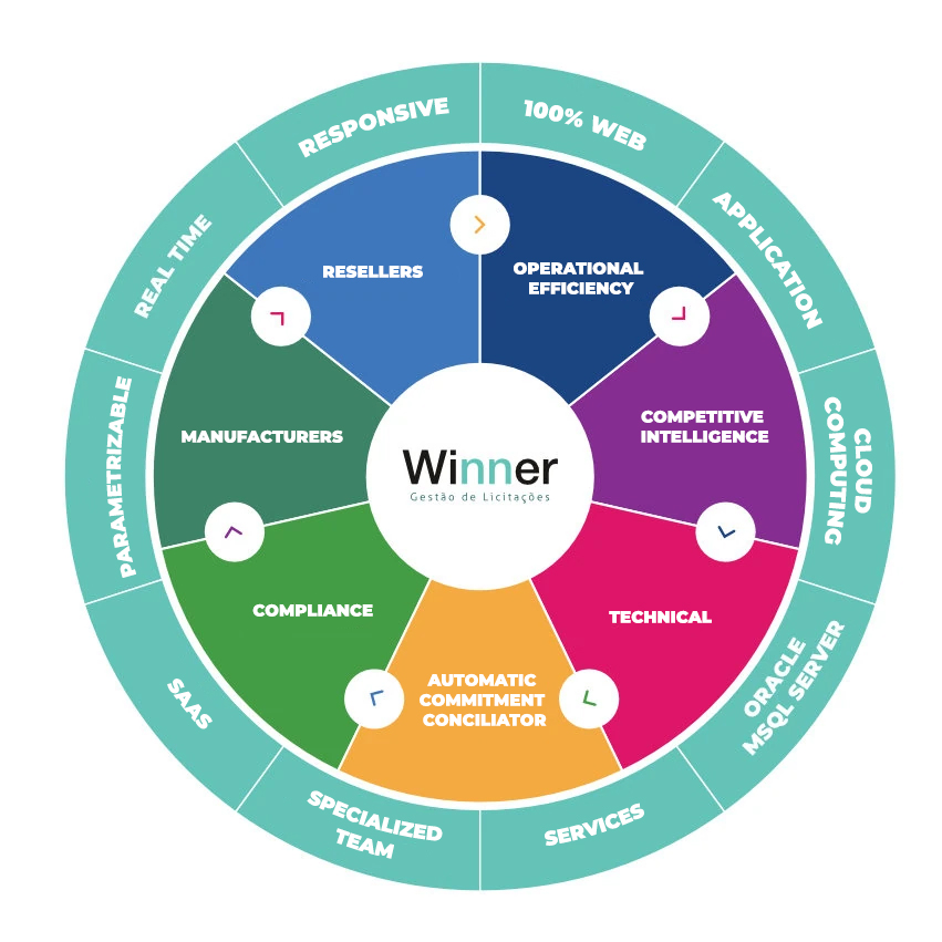 Winner Mandala